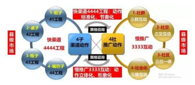 公司业务渠路建设的步骤